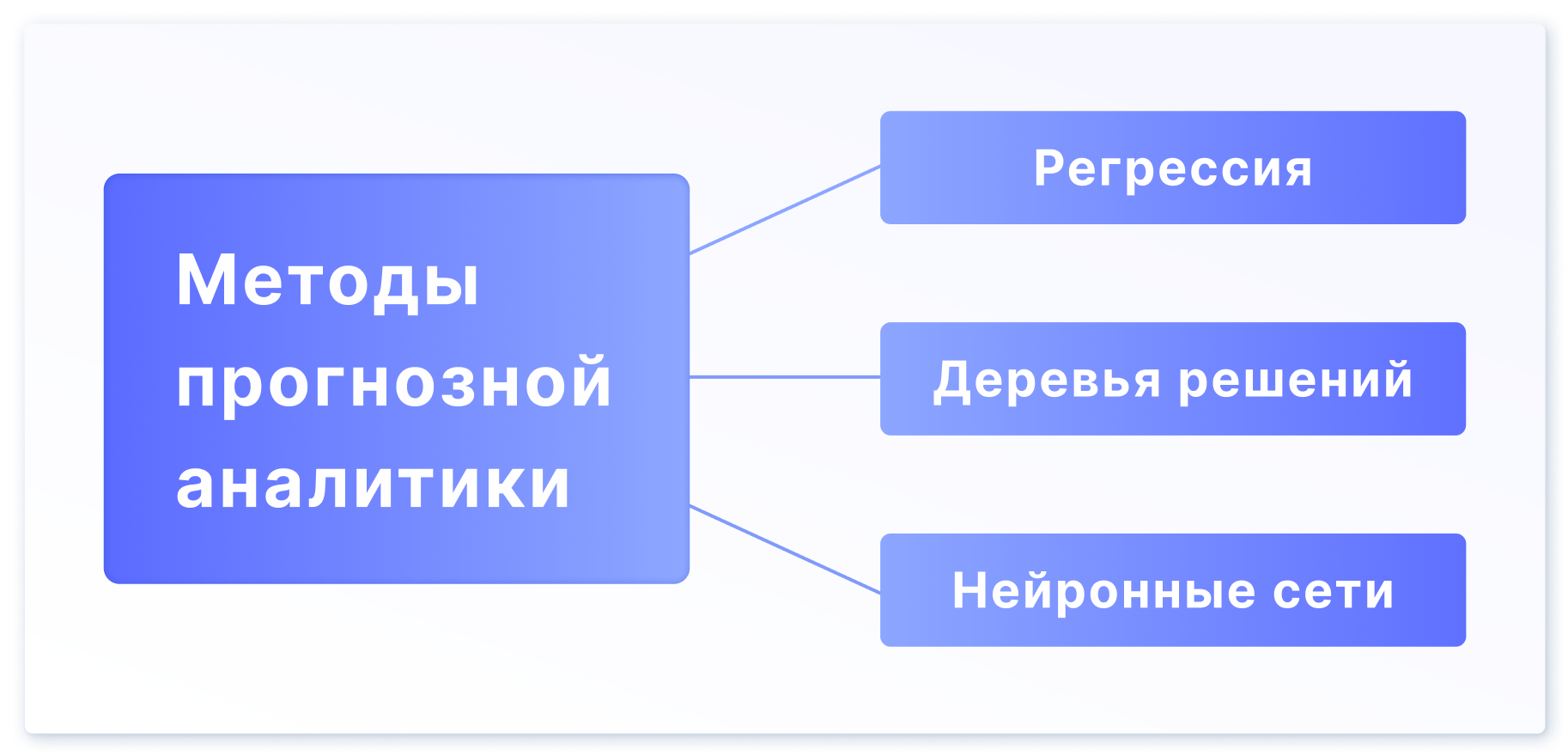 Прогнозная аналитика: основы и принципы работы